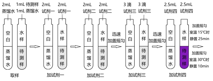 氰化物试剂简易操作流程配图3