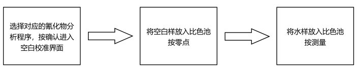 氰化物试剂简易操作流程配图4