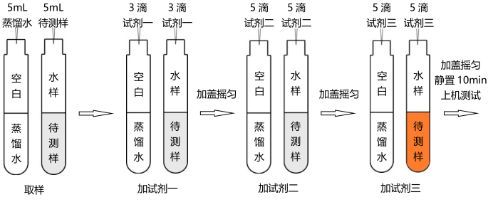 挥发酚试剂简易操作流程配图2