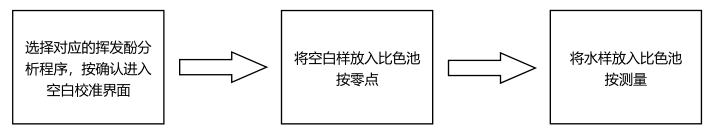 挥发酚试剂简易操作流程配图4