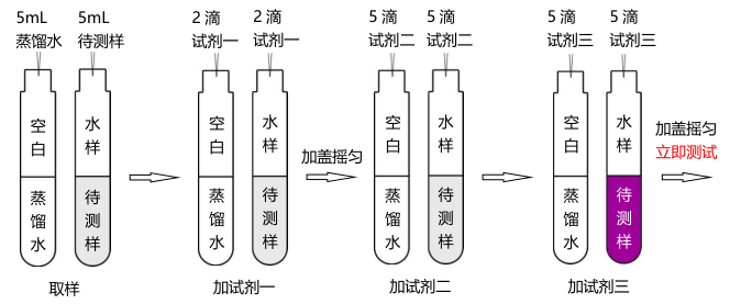 二氧化氯试剂简易操作流程配图1
