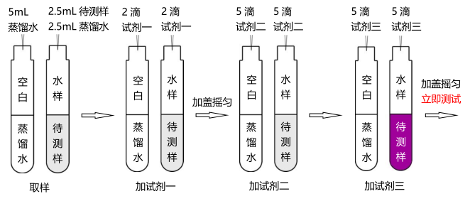 二氧化氯试剂简易操作流程配图2