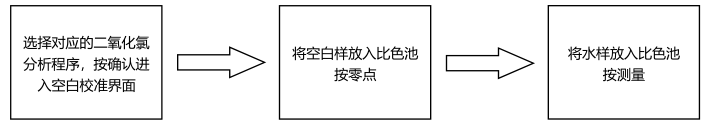 二氧化氯试剂简易操作流程配图3