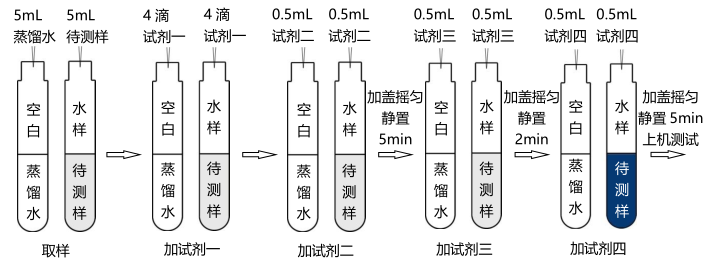 二氧化硅试剂简易操作流程配图1