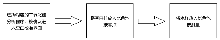 二氧化硅试剂简易操作流程配图2