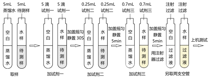 硫酸盐试剂简易操作流程配图1