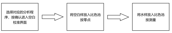 硫酸盐试剂简易操作流程配图2