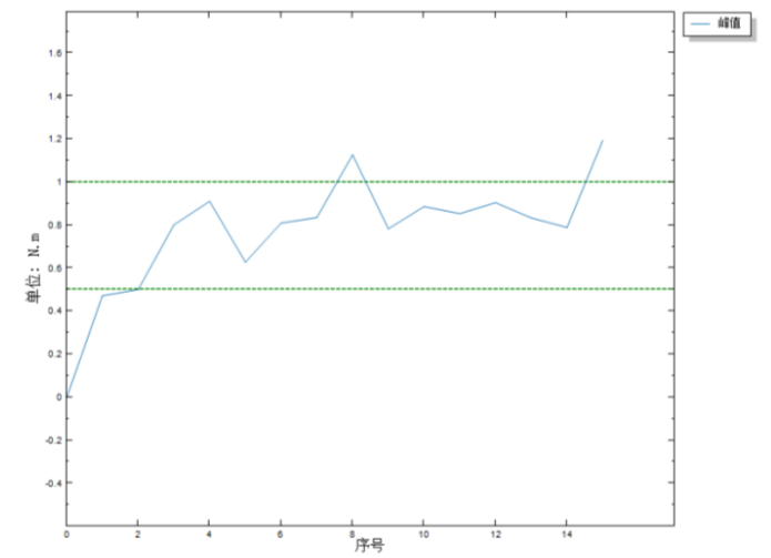 海宝仪器 HN-500E 数字式高速扭矩测试仪详情图2