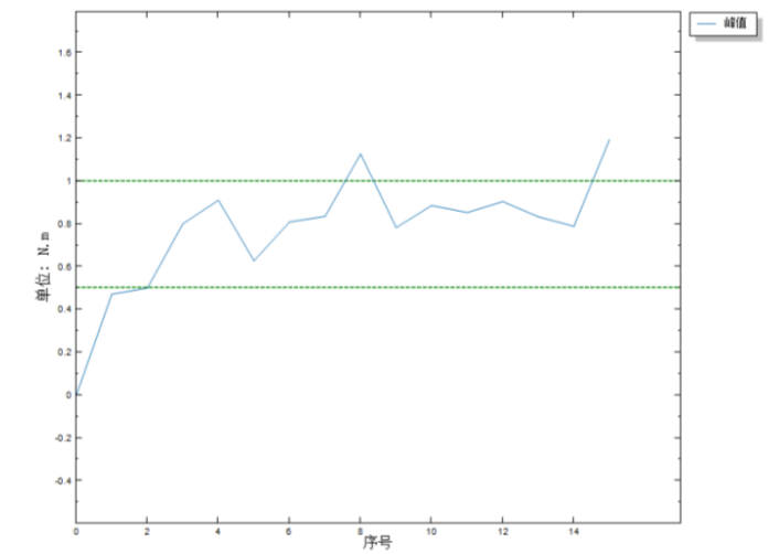 海宝仪器 HNJ-2 数显式扭力计详情图2