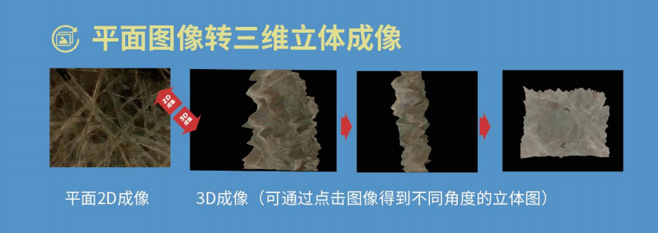 Detail of the Ainiti 3R-YD3D3000S Super Depth of Field 3D Microscope Figure 1