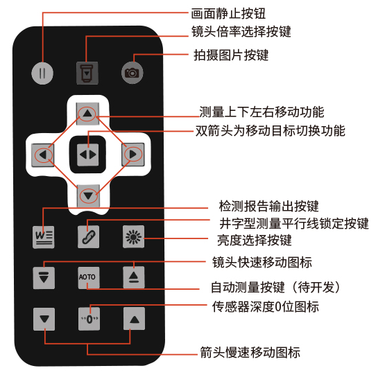 Detail of Ainiti 3R-PMGM1500A Portable High Depth Measuring Instrument Figure 4
