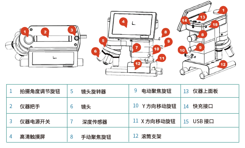 Detail Figure 5 of the Ainiti 3R-PMGM1500A Portable High Power Depth Measuring Instrument
