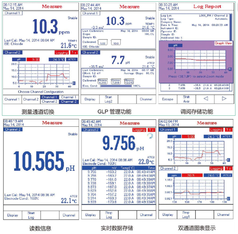 HANNA HI5221 专业级台式酸度pH/mV-ISE-温度测定仪详情图1