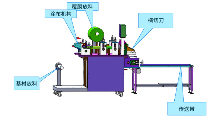 Domestic brand RXG-01/300CS oral film coating and slitting all-in-one machine details Figure 1