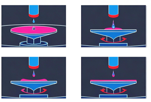 Dynamic spin coating method