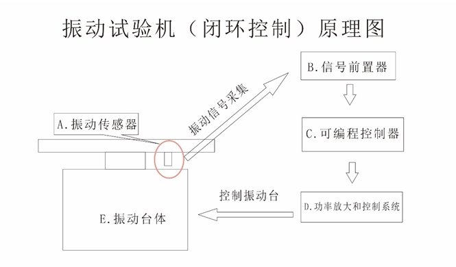 Gravity Dongke RT-S60FN-750 vibration testing machine details Figure 1