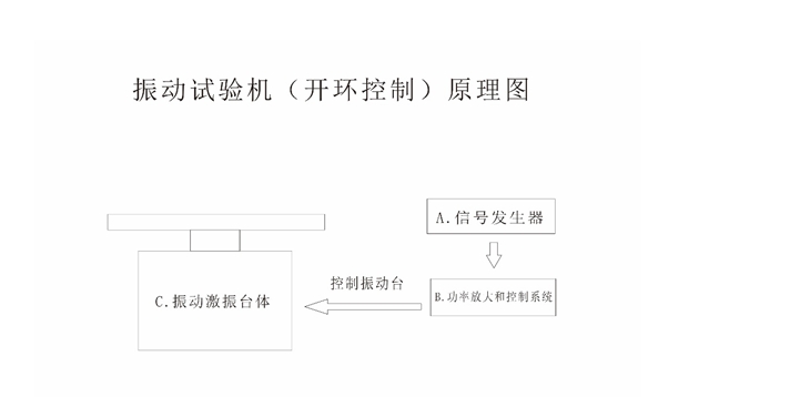 Gravity Dongke RT-S90M-1000 vibration testing machine details Figure 1