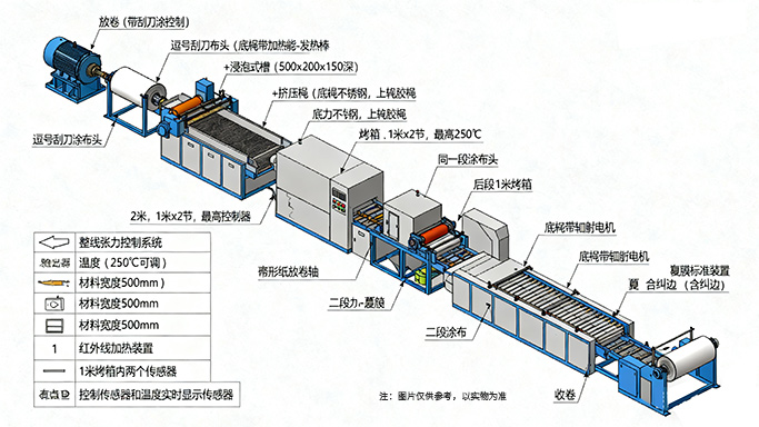 工厂直销 Rdh2-03/500 浸浴式卷材涂布机详情图1