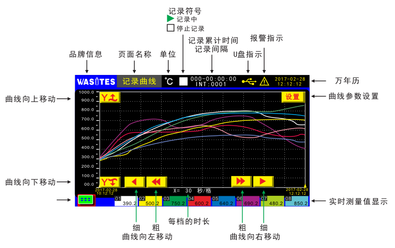 Wasites WT100P-64 Multi-channel temperature Recorder, Linear dispersion Recorder 64-channel Linear dispersion version  Figure 3