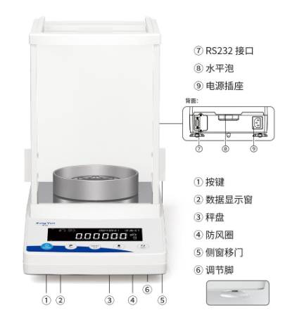 Details of the FA615N-SEM Multifunction Internal Calibration Analytical Balance Figure 1