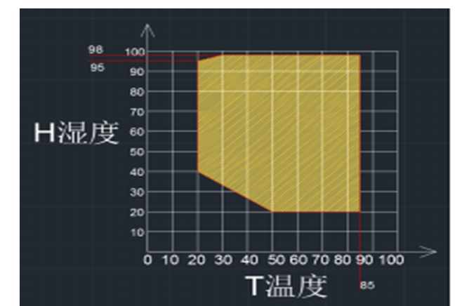 AISRY NBC-80L-70 Programmable Constant Temperature and Humidity Tester Details Figure 1