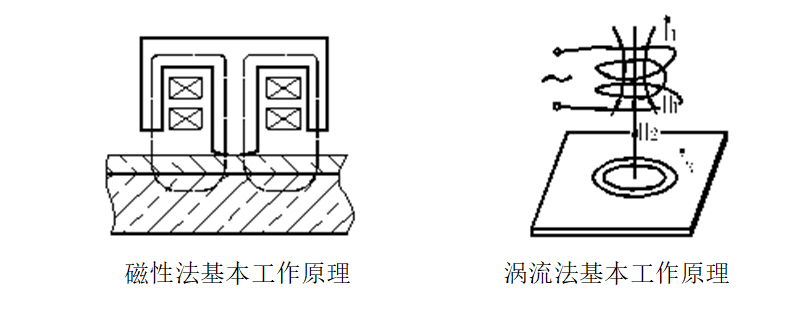 Details of the Yibai CTG-985 split dual-purpose coating thickness gauge Figure 1