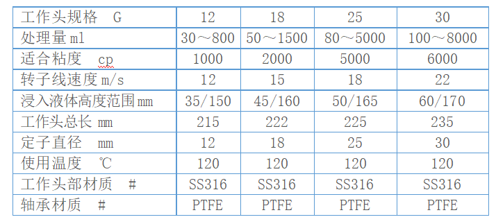 Details of Muxuan MS-C25 emulsification dispersion homogenizer Figure 1
