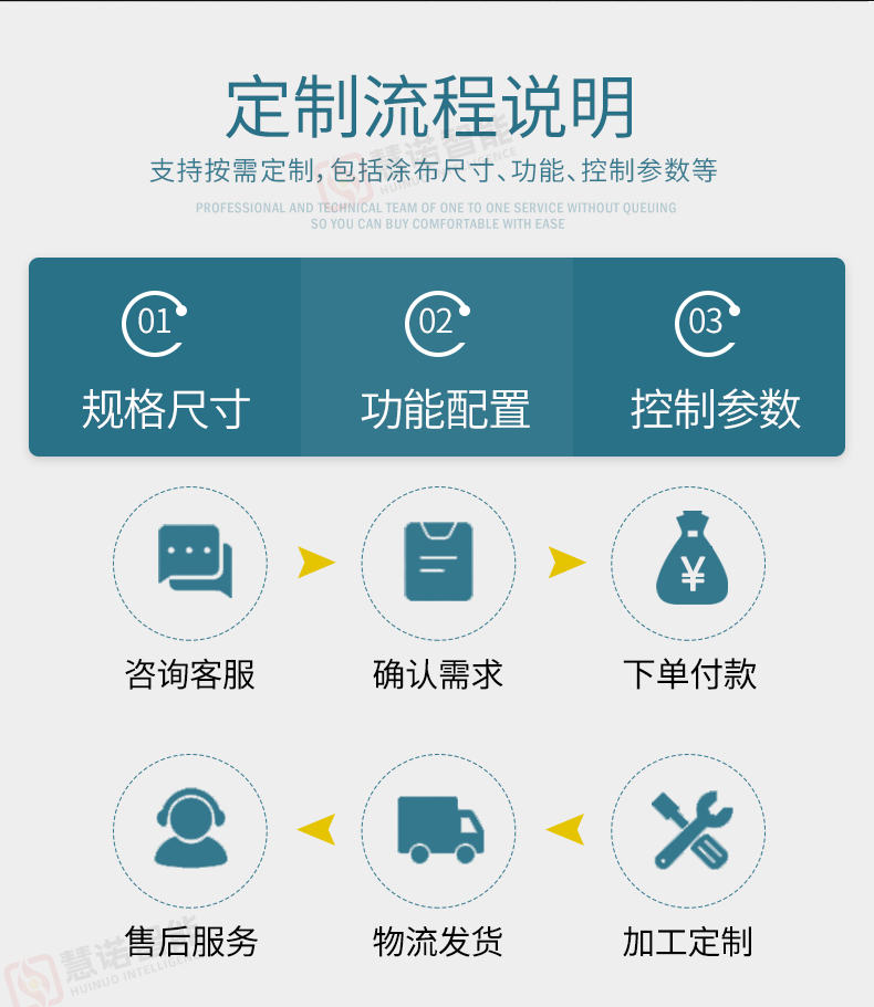 慧诺 TM3200pro/10 自动涂膜机详情图14