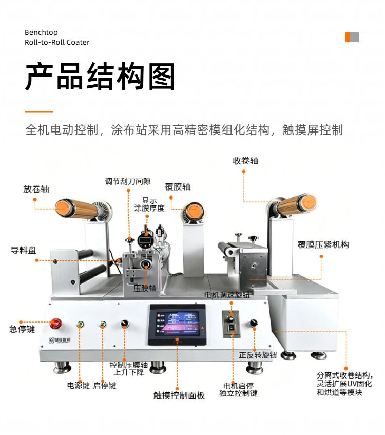 慧诺 JTM-Y300 小型连续涂布机详情图3