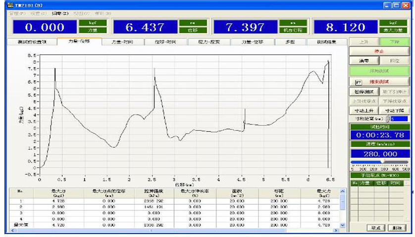 工厂直销 NBC-8002(5KG)/PST 剥离强度试验机详情图5