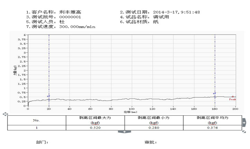 工厂直销 NBC-8002(5KG)/PST 剥离强度试验机详情图10