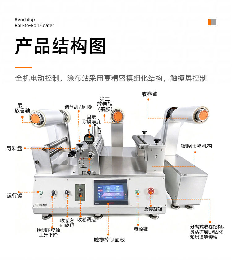 慧诺 JTM-Y300-GH1 小型卷对卷涂膜机详情图3