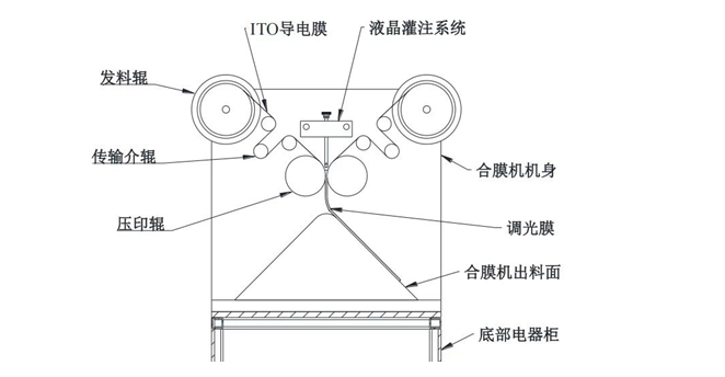 慧诺 JTM-PDLC300-LAB  实验室卷对卷涂布机详情图1