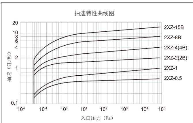Pumping rate curve