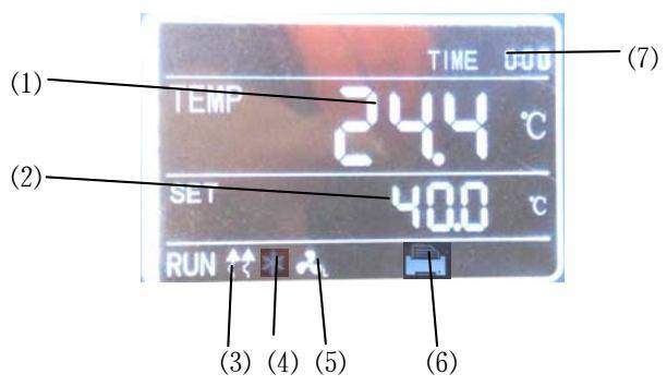 Thermometer panel diagram