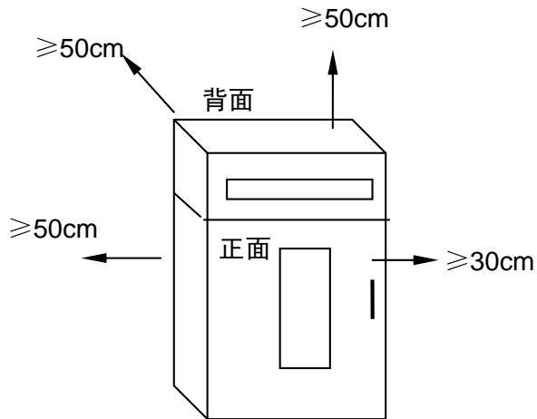 Usage conditions diagram