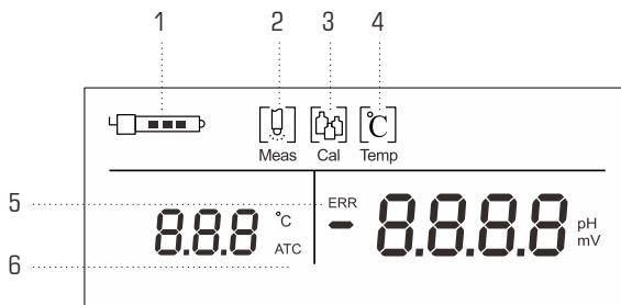 Display screen diagram