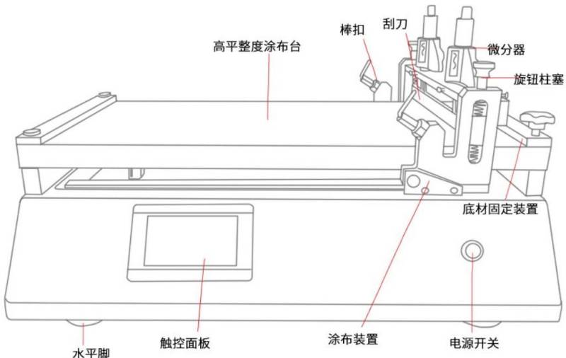 线棒刮刀涂膜机结构图