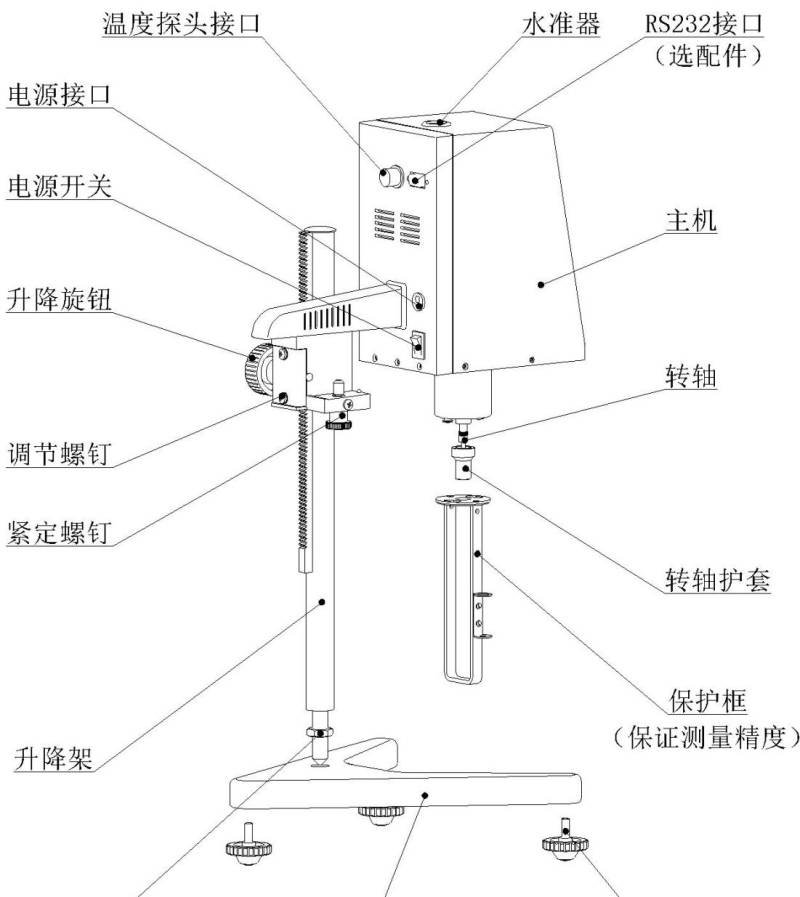 仪器外观
