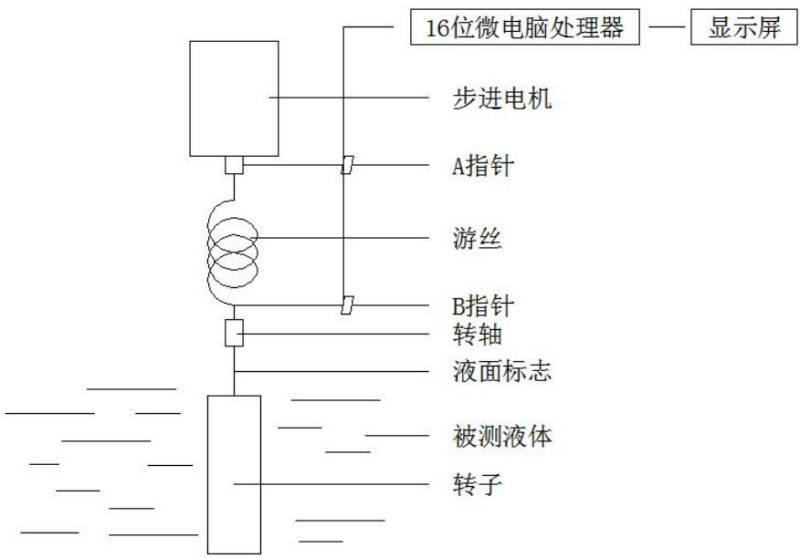 工作原理图